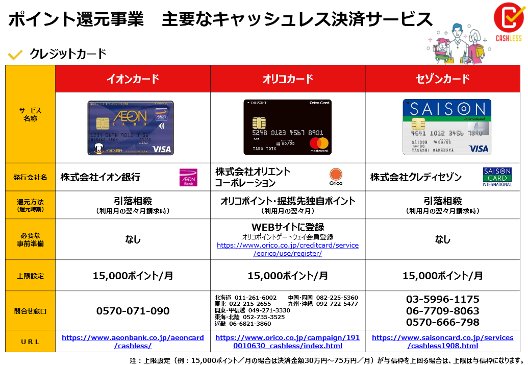 クレジットカード 例
