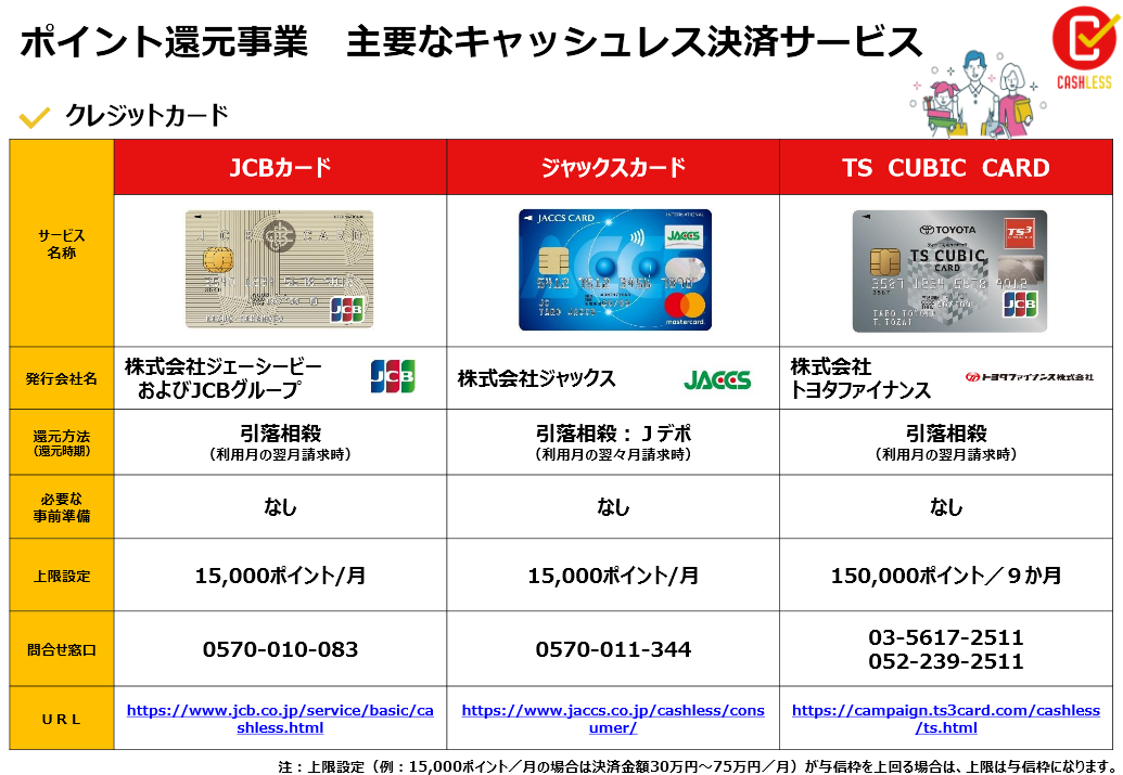 クレジットカード 例