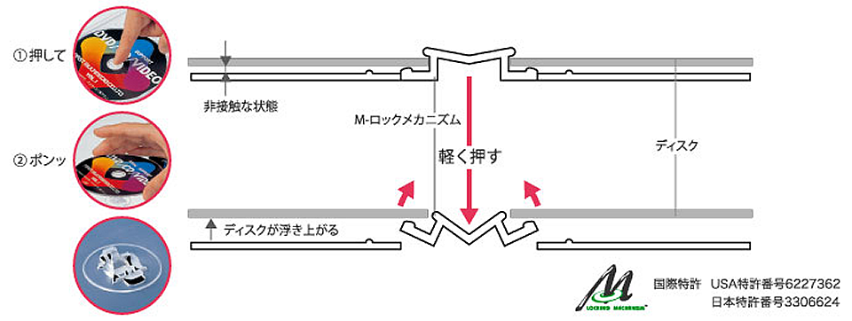 Mロック構造について