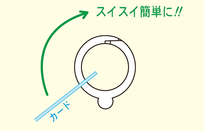 ecoパルプラリング/200セット