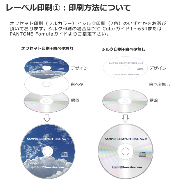 CDプレス(バルク納品)100枚